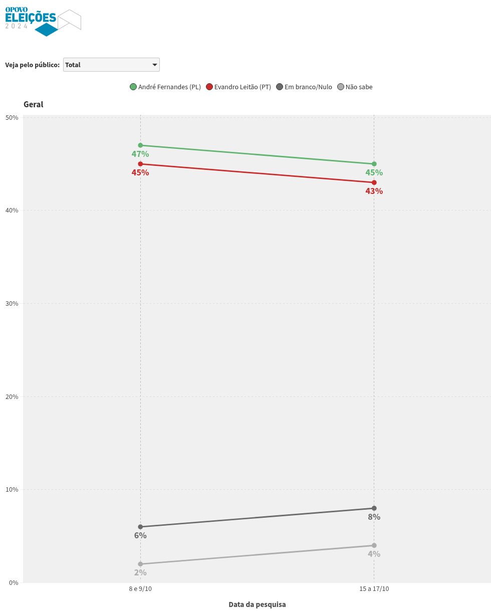 chart visualization