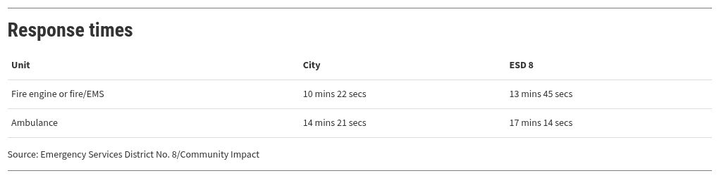 table visualization