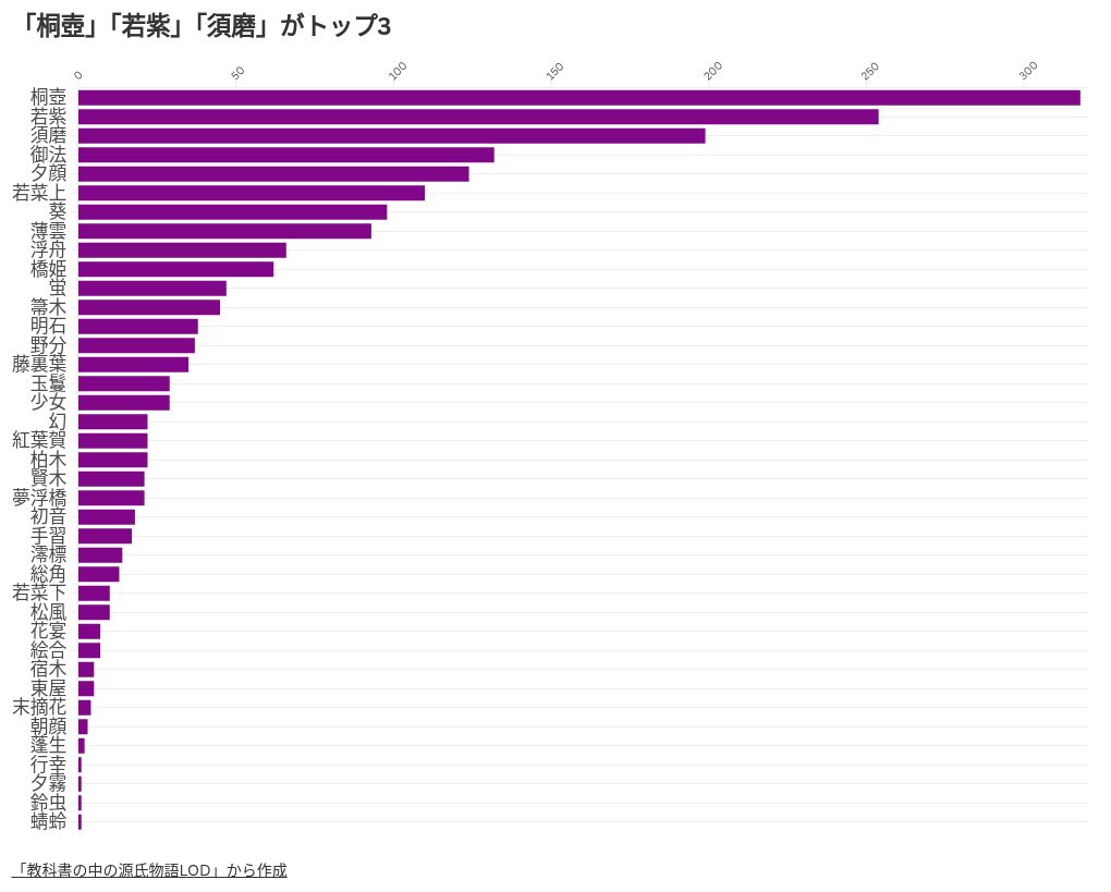 chart visualization