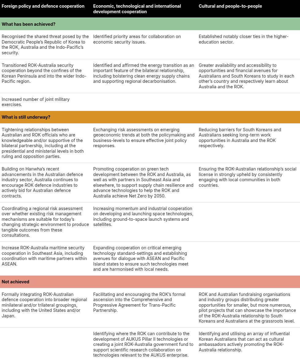 table visualization