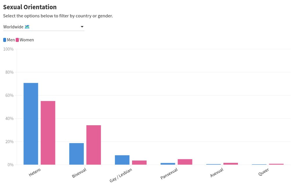 chart visualization