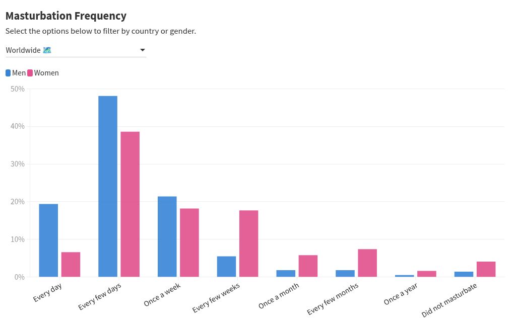 chart visualization