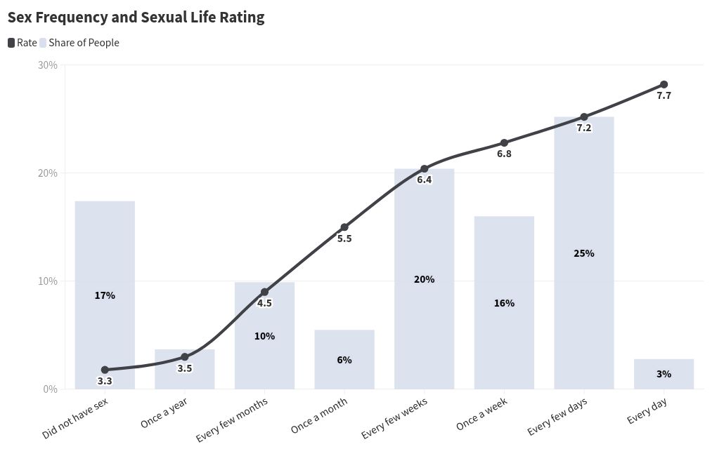 chart visualization