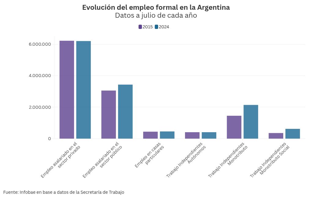 chart visualization