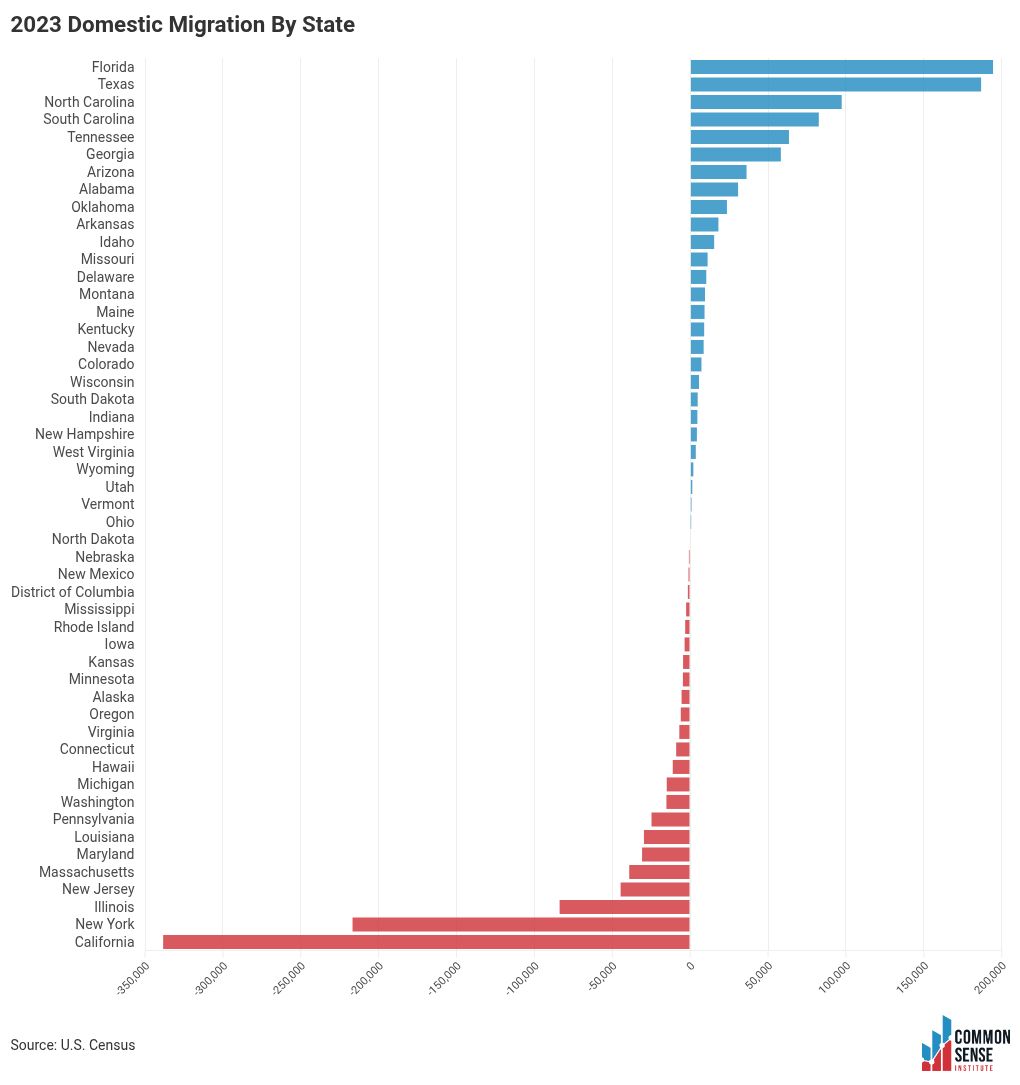 chart visualization