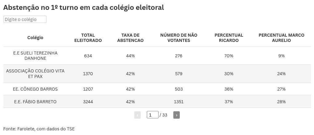 table visualization