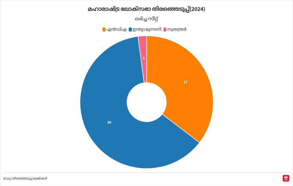 chart visualization