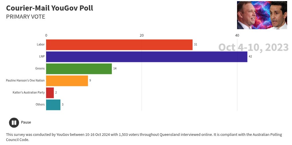 bar-chart-race visualization