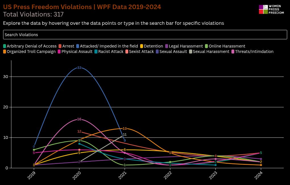 chart visualization