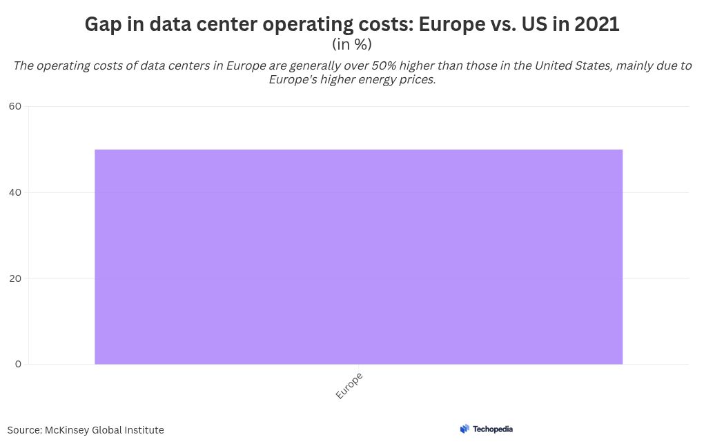 chart visualization