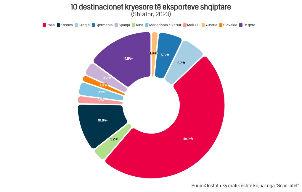 chart visualization