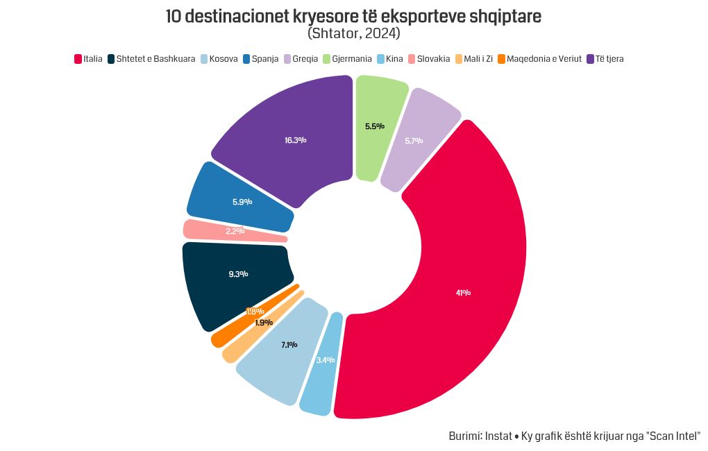 chart visualization