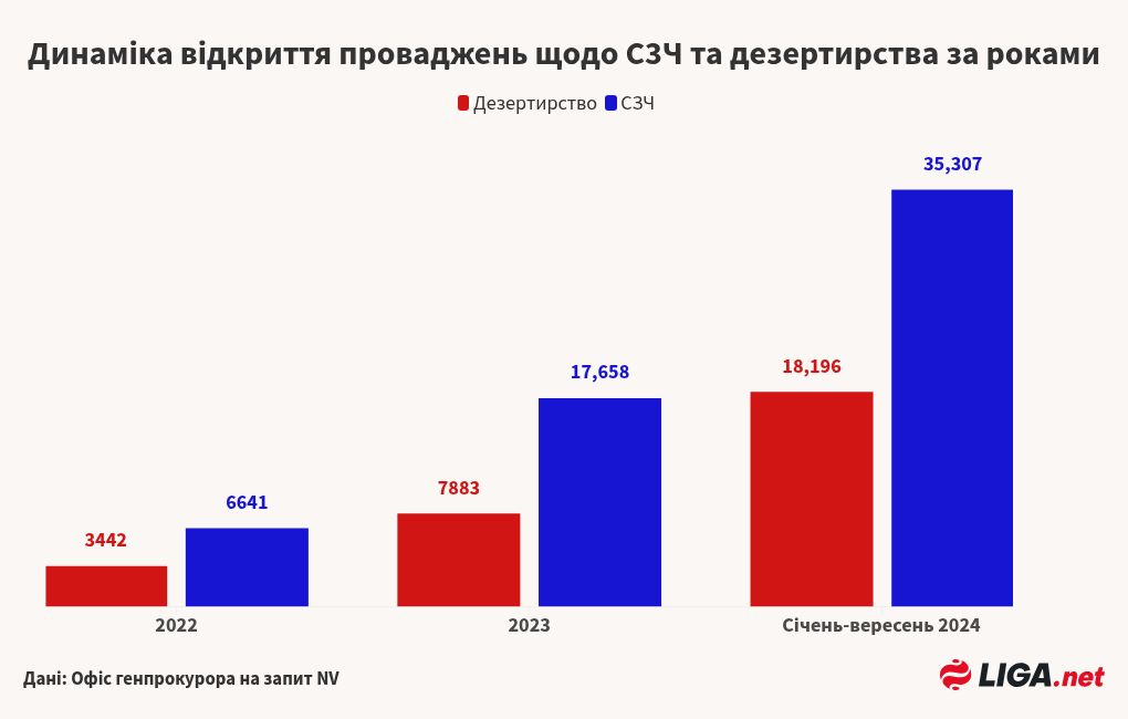 chart visualization