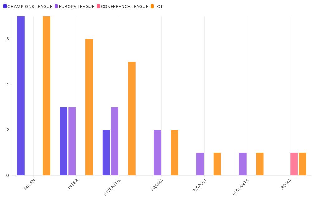 chart visualization