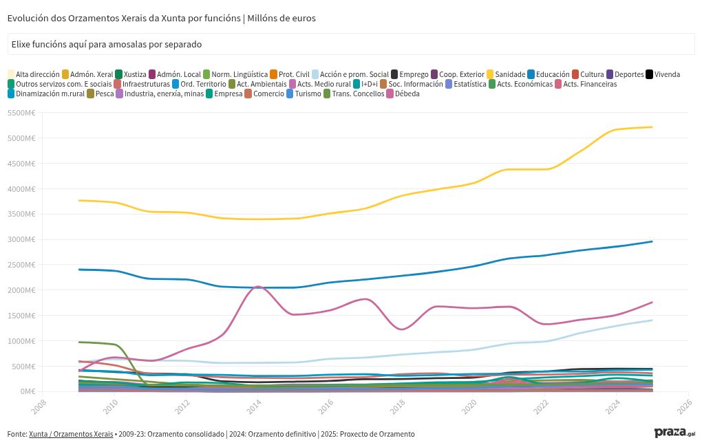 chart visualization