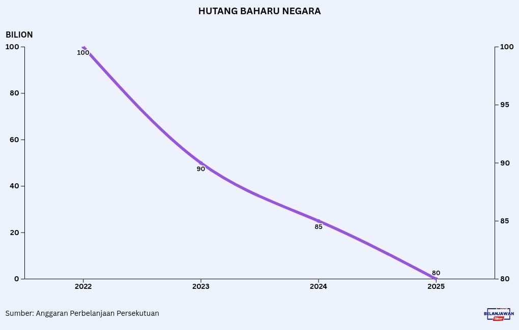 chart visualization