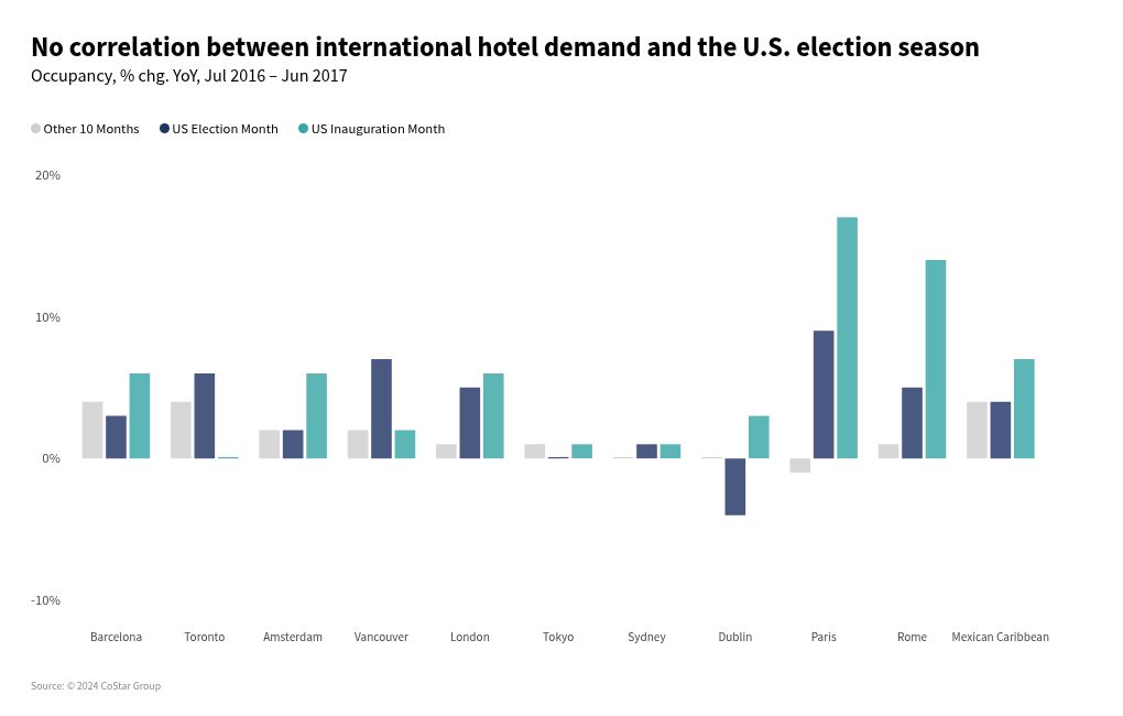 chart visualization