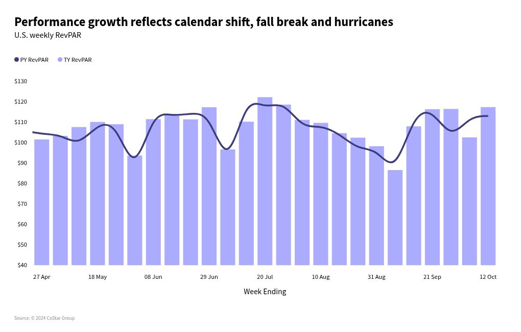 chart visualization