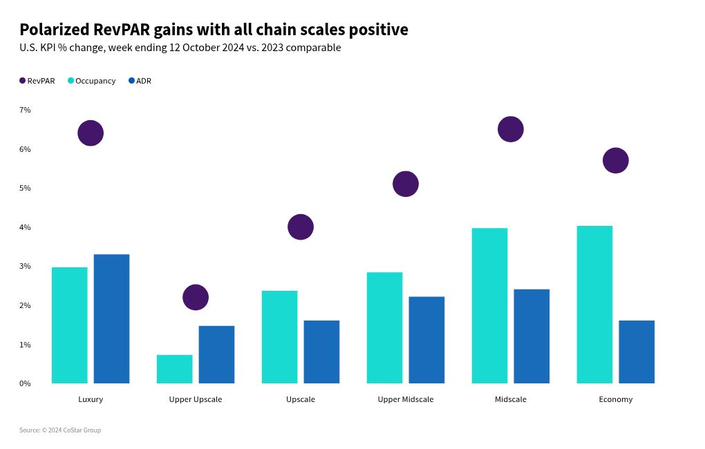 chart visualization