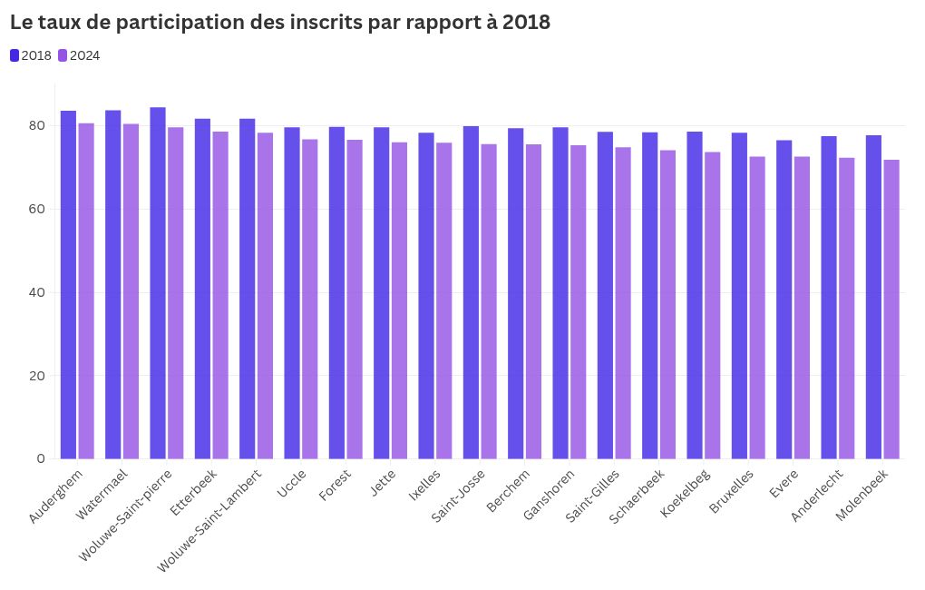 chart visualization