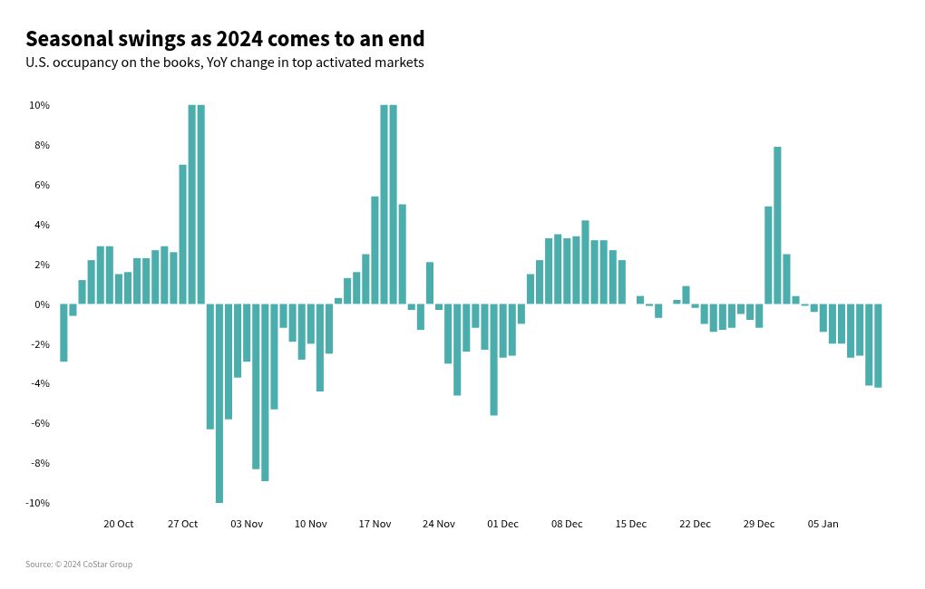 chart visualization