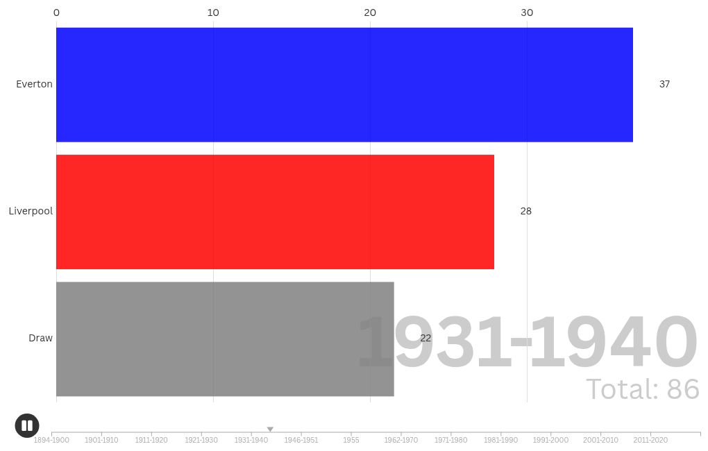 bar-chart-race visualization