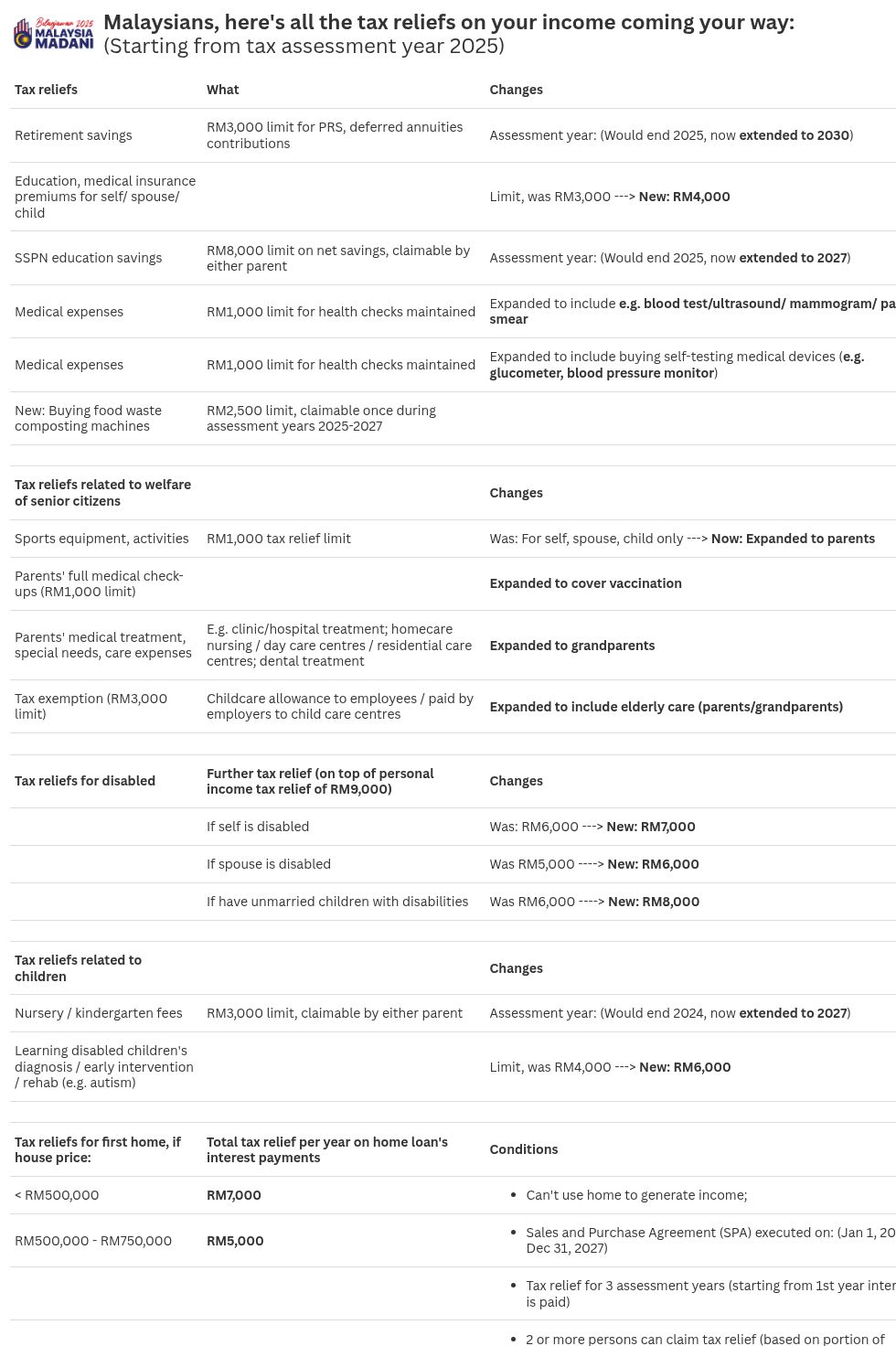 table visualization