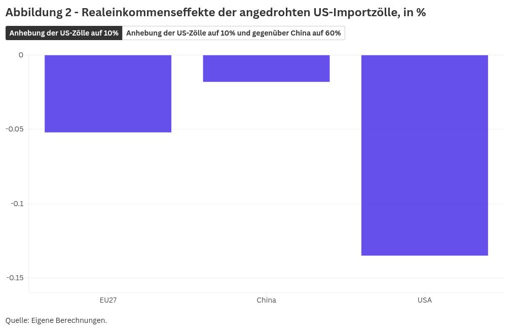 chart visualization