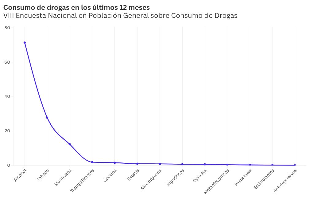 chart visualization