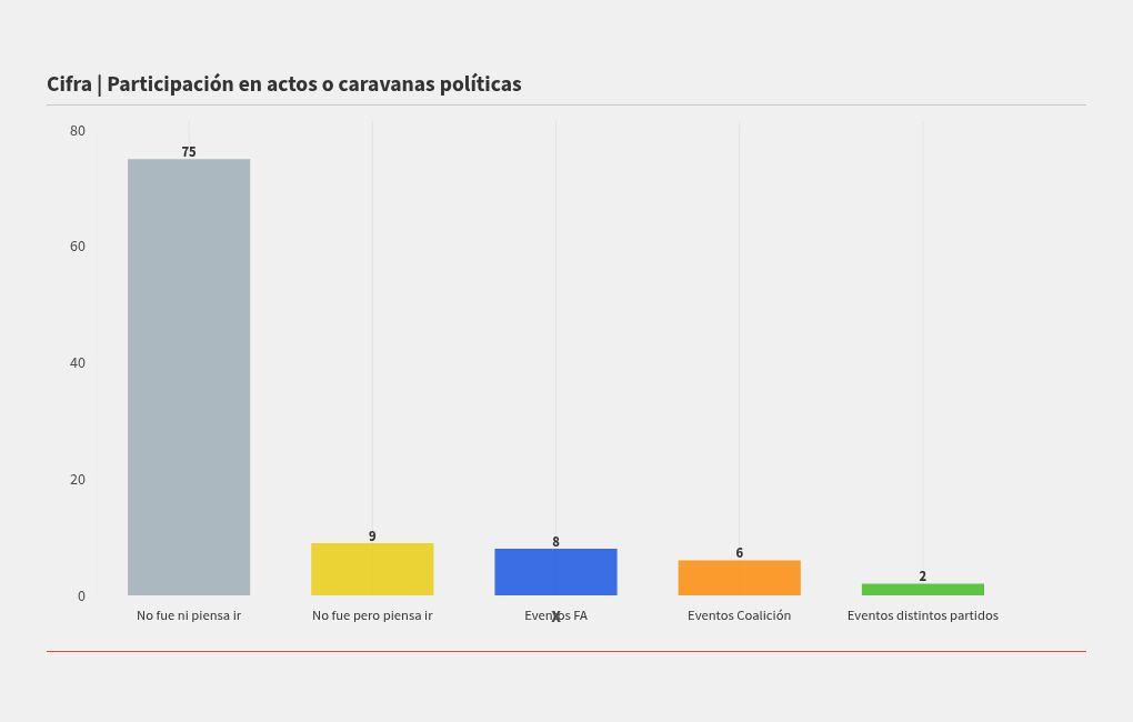 chart visualization