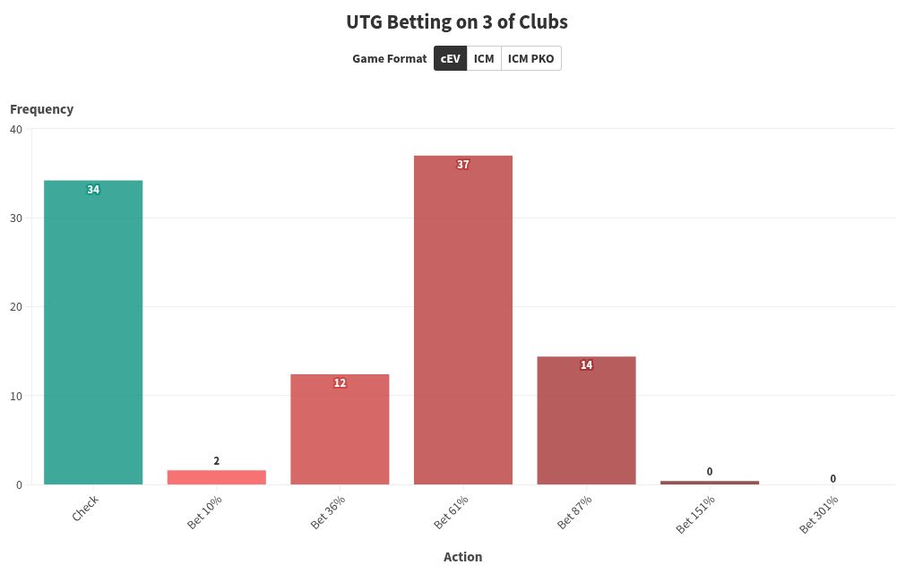 chart visualization