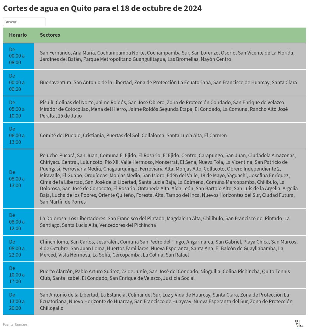 table visualization