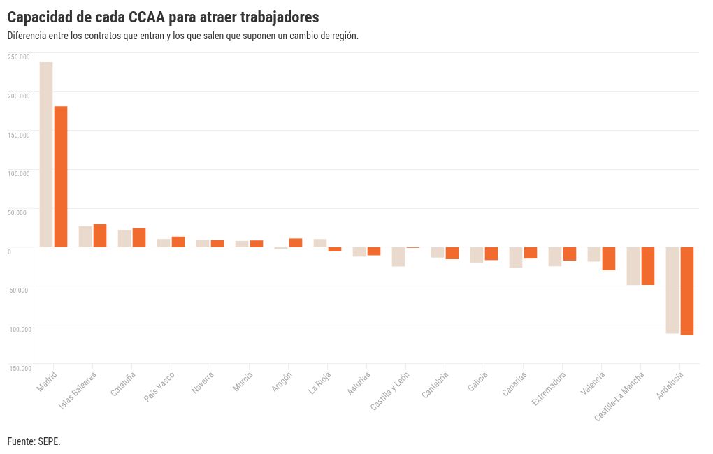 chart visualization