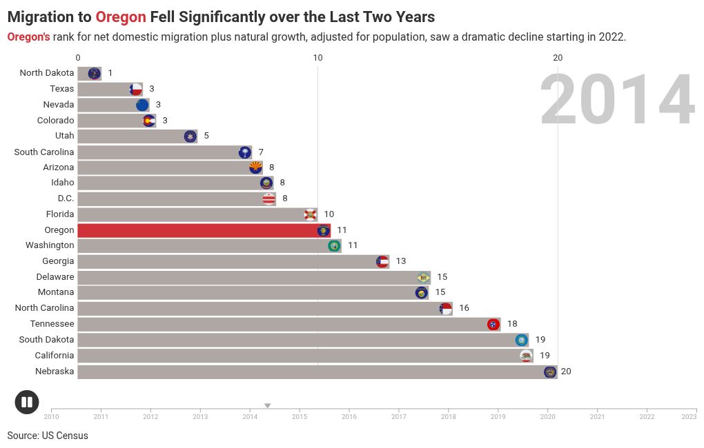 bar-chart-race visualization