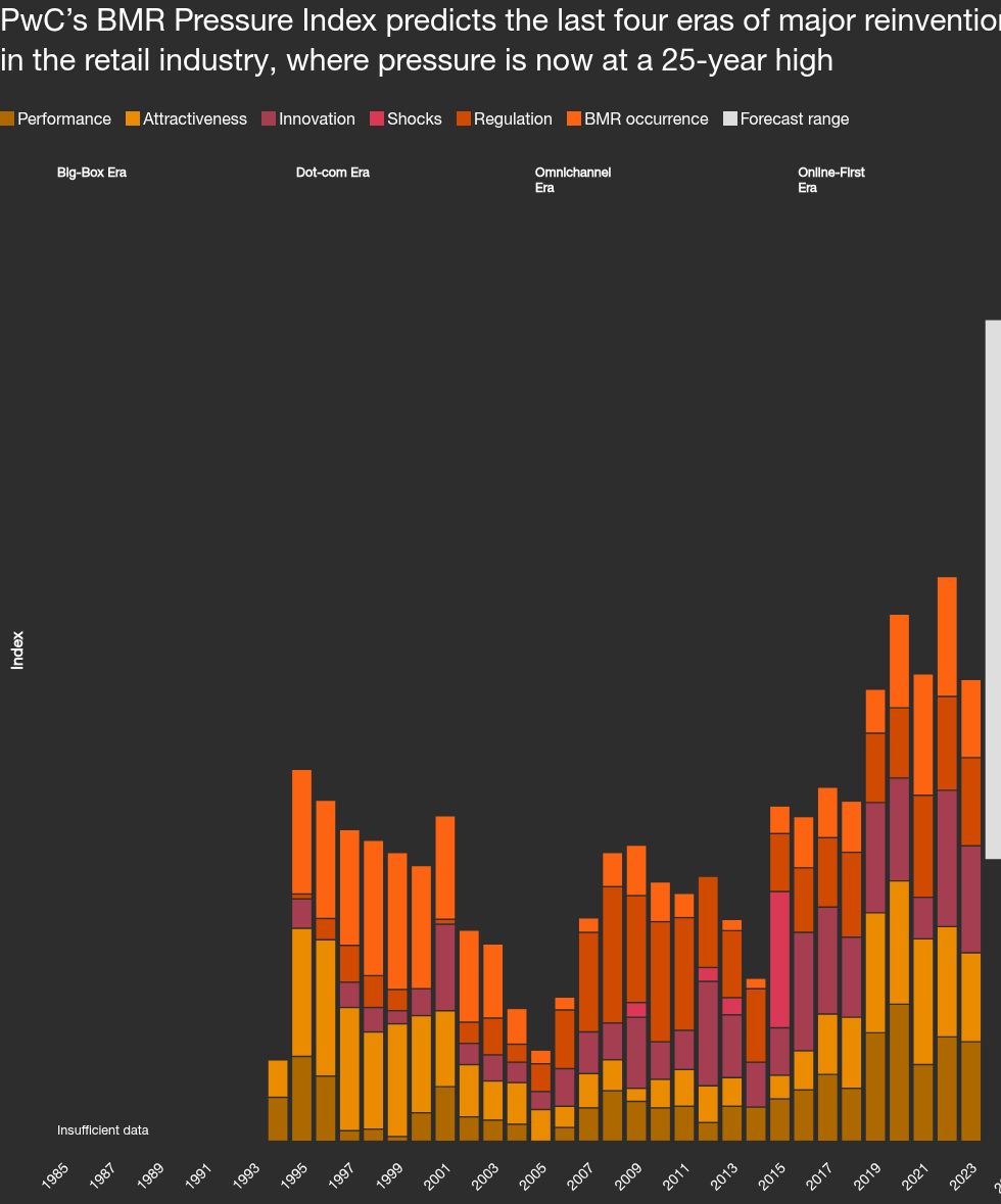 chart visualization