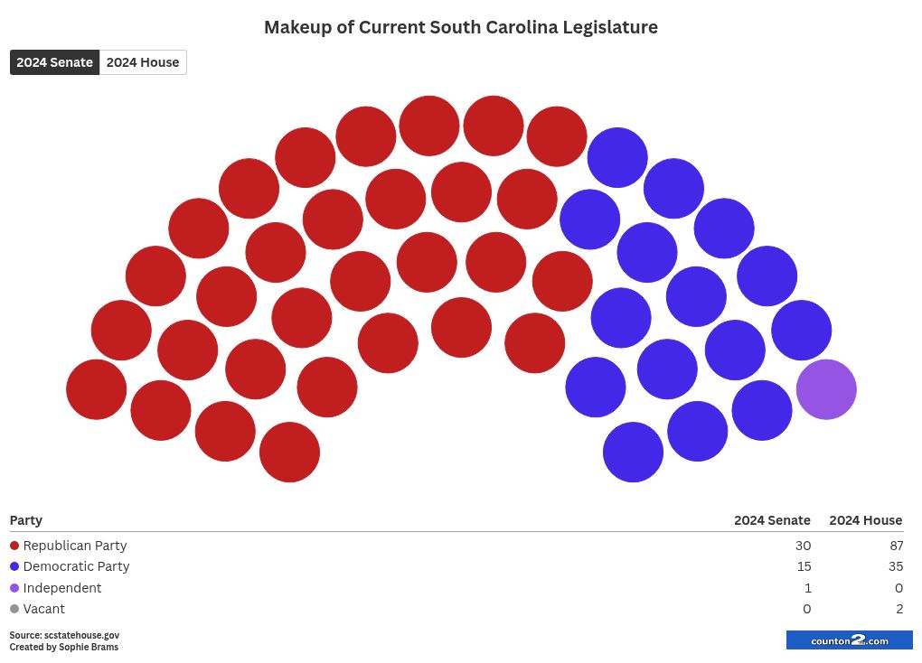 parliament visualization