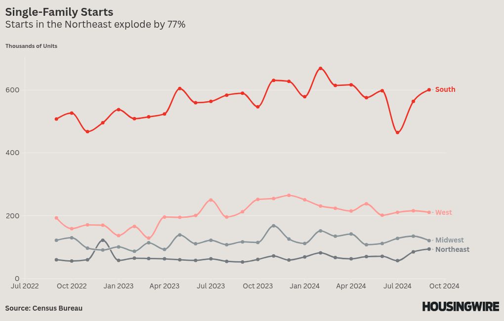 chart visualization