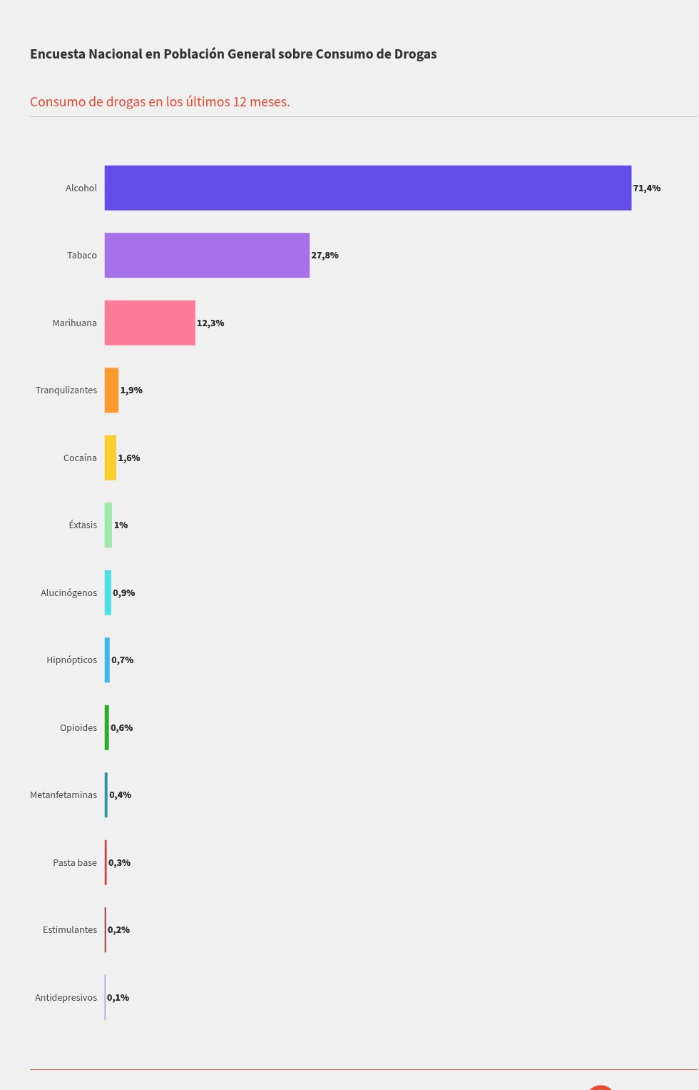 chart visualization