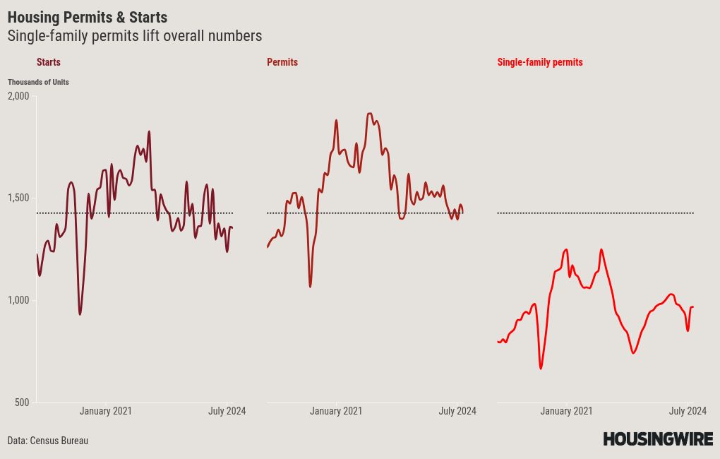 chart visualization