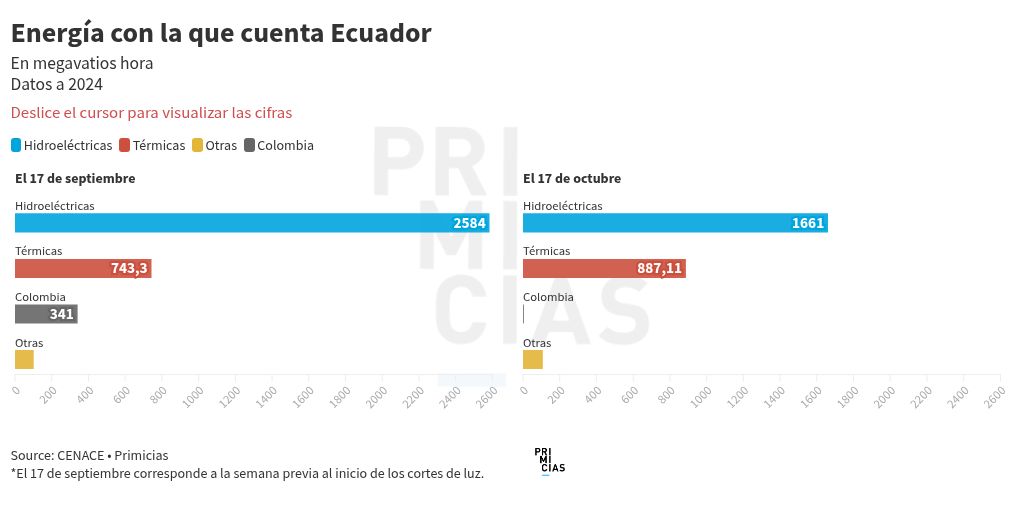 chart visualization