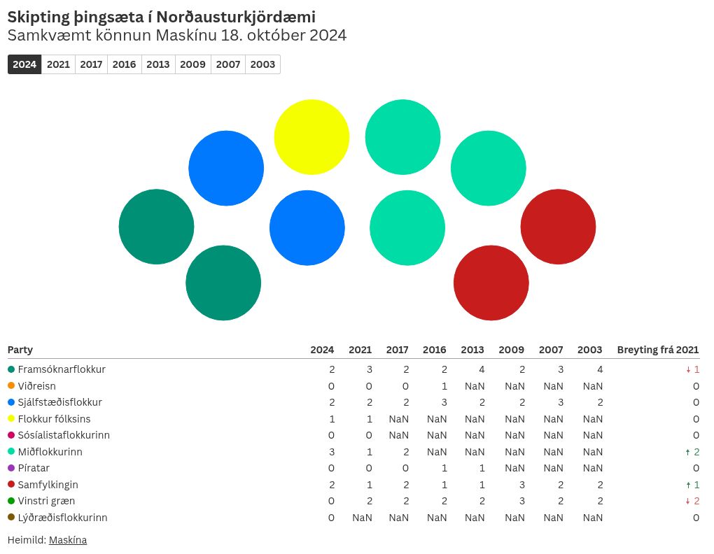 parliament visualization