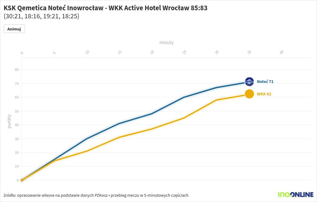 chart visualization