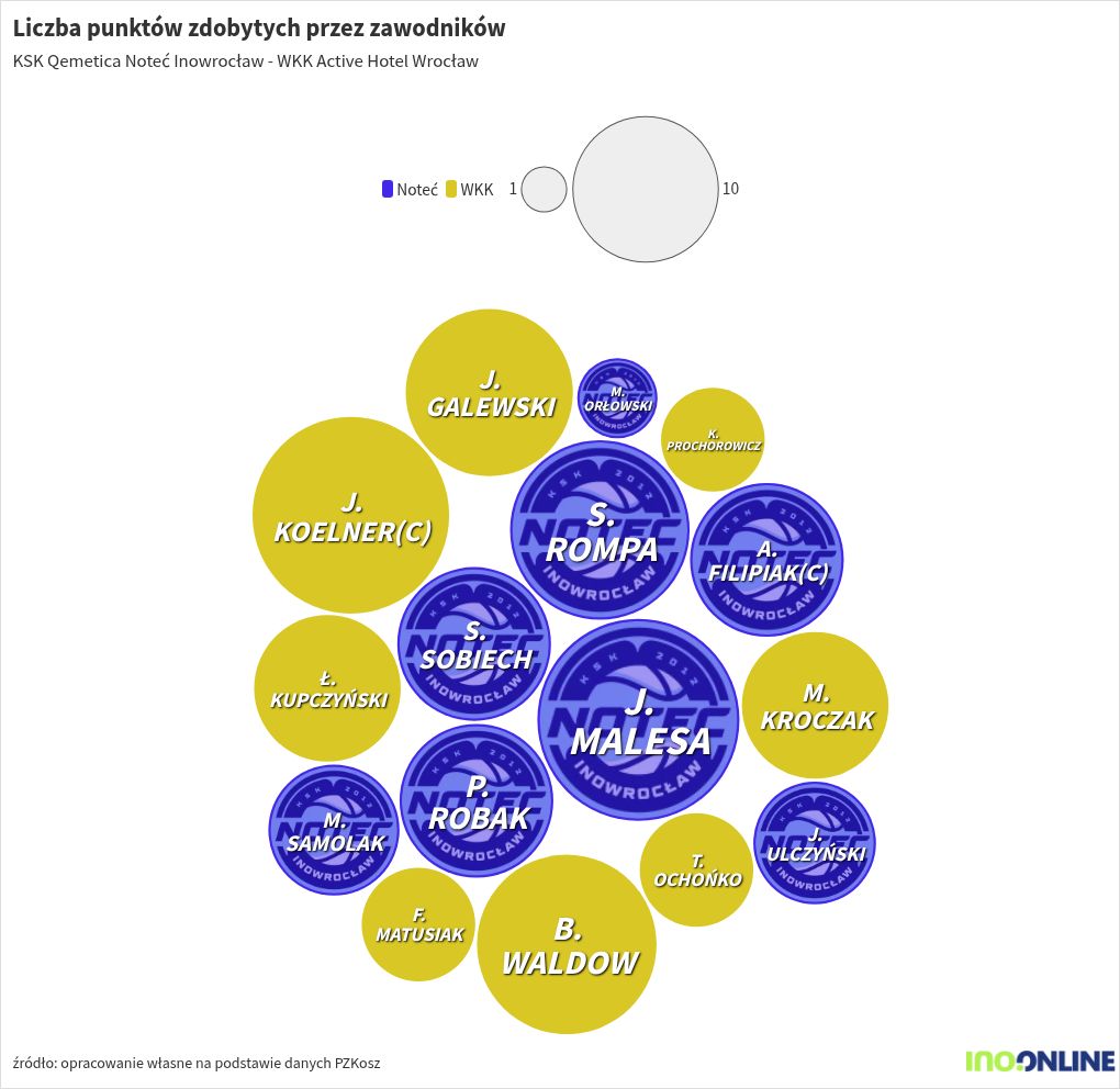 bubble-chart visualization