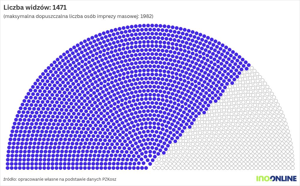 parliament visualization