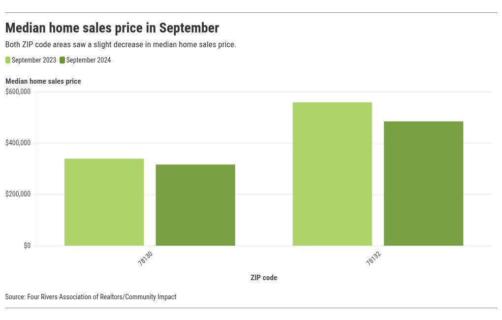 chart visualization