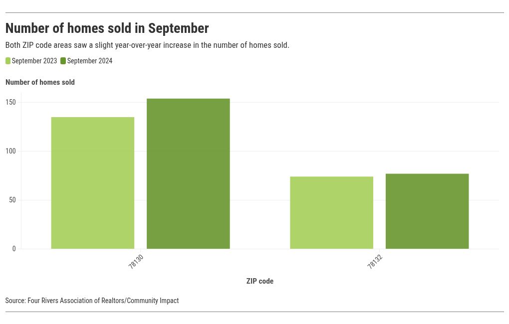 chart visualization