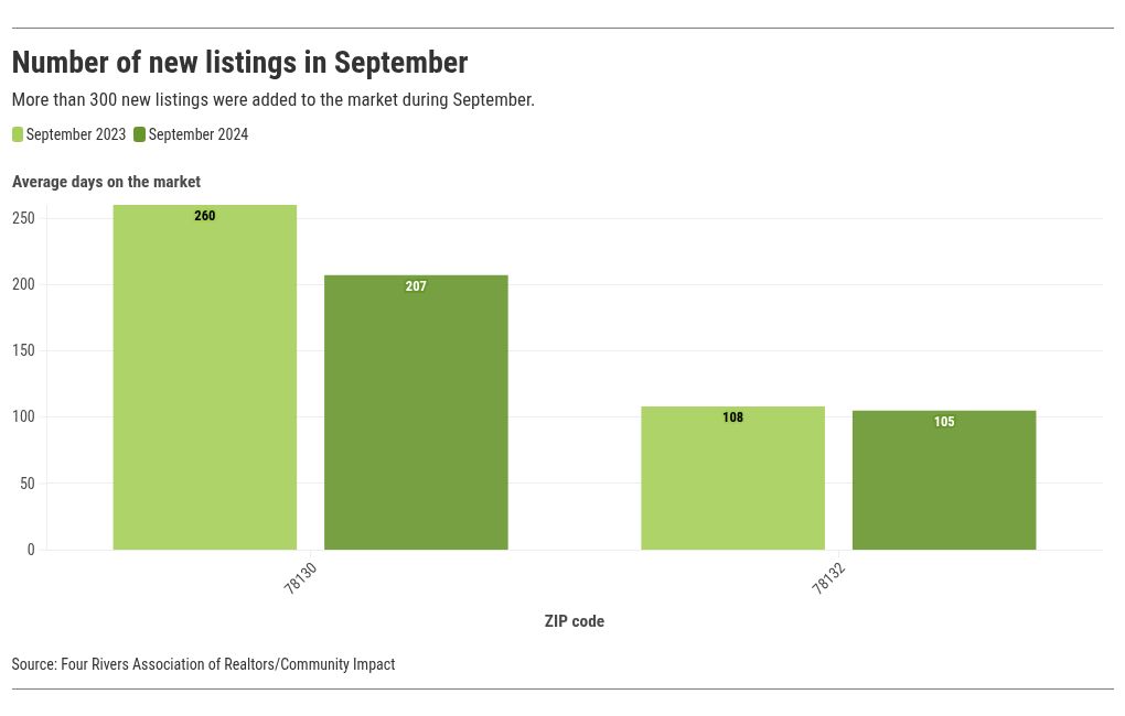 chart visualization