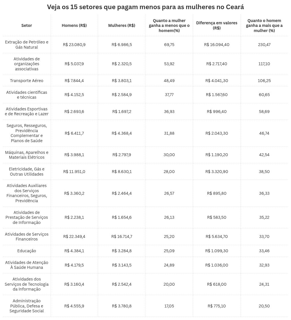 table visualization