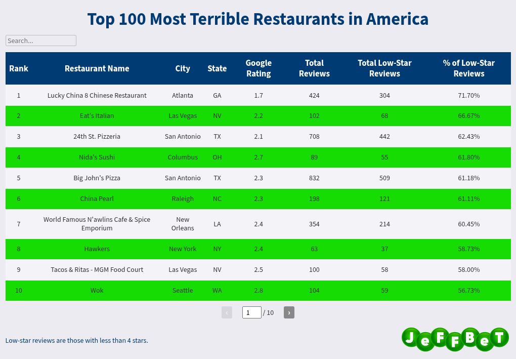 table visualization