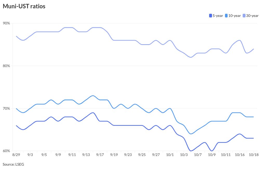 chart visualization